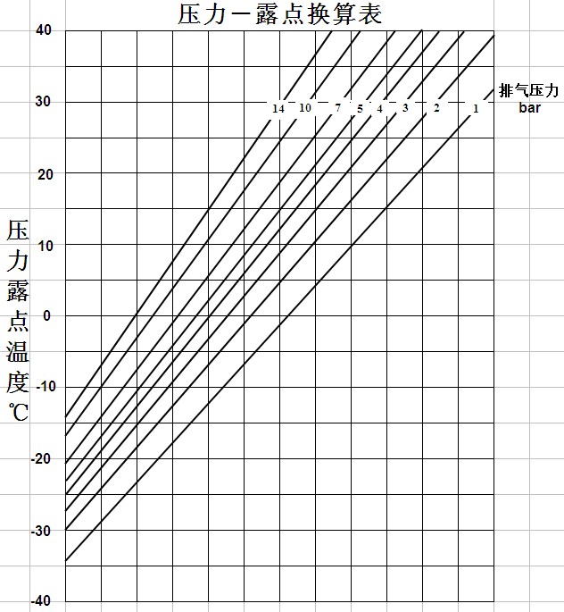 壓力露點換算表.jpg