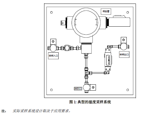 露點采樣系統(tǒng).png